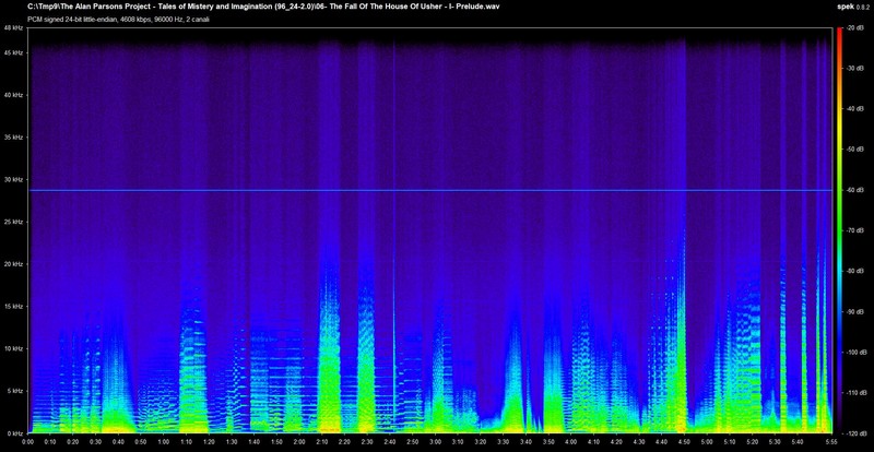 n_06- The Fall Of The House Of Usher - I- Prelude.wav.jpg